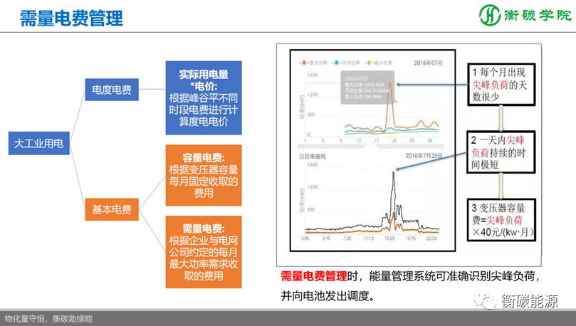 储能项目开发、方案设计、系统集成实战培训班——国内储能解决方案、系统集成工程师培训基地