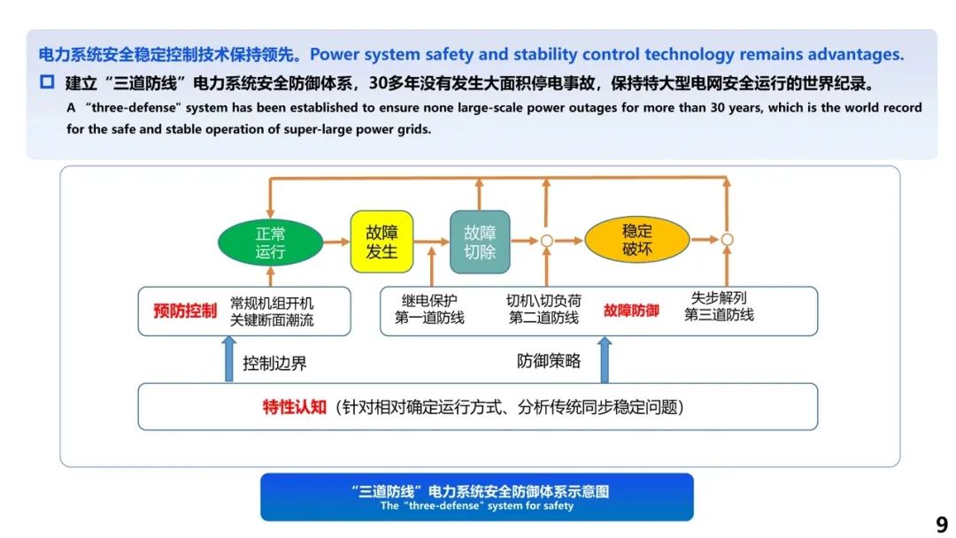 舒印彪院士：新型电力系统构建及其关键技术