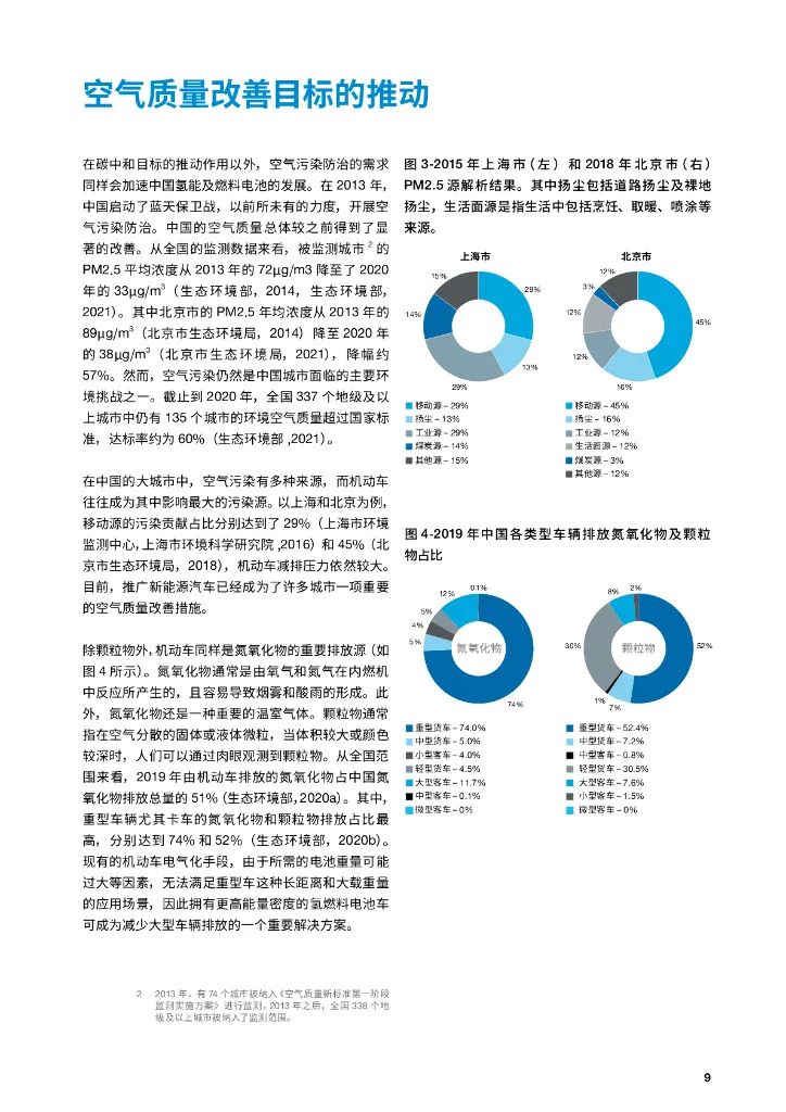 氢燃料电池技术在中国的开发和应用进展报告