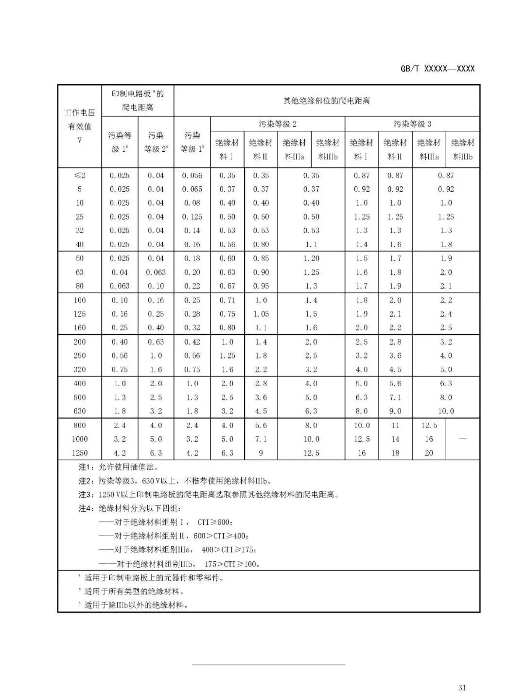 【规范图书馆】 户用光储一体机技术要求