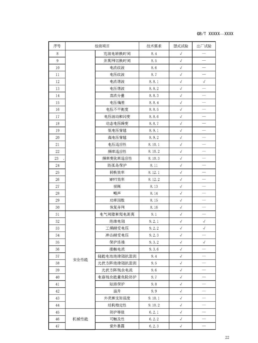 【规范图书馆】 户用光储一体机技术要求