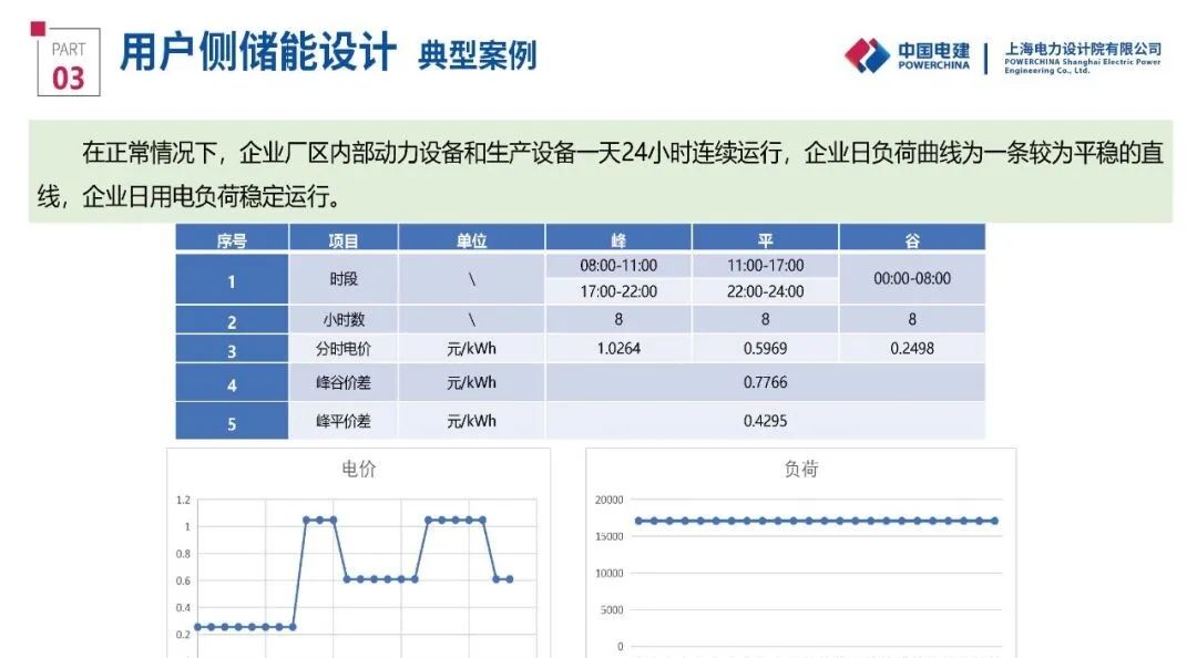 用户侧储能设计实践与发展展望