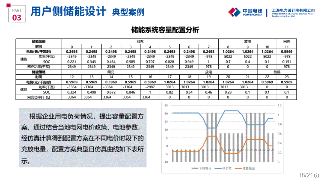 用户侧储能设计实践与发展展望