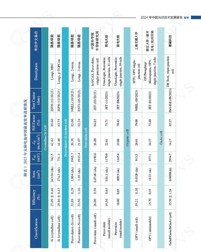 2024中国光伏技术发展报告（简版）