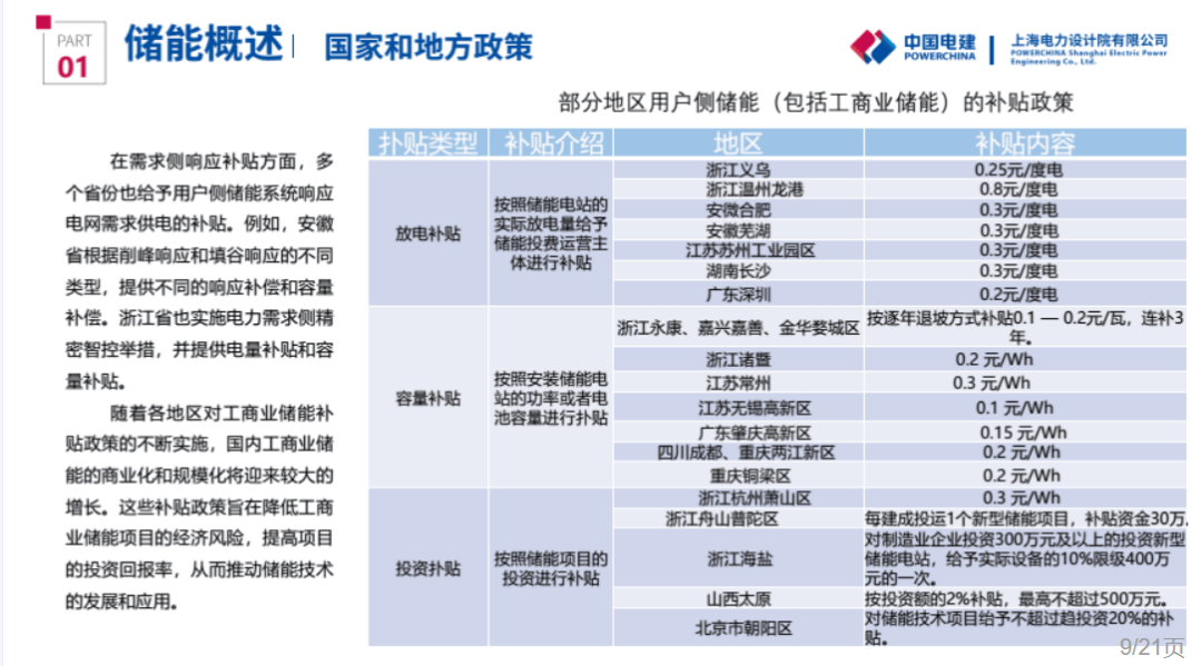 用户侧储能设计实践与发展展望