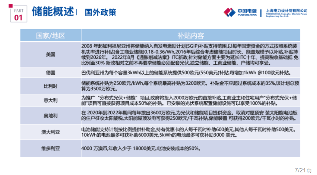 用户侧储能设计实践与发展展望