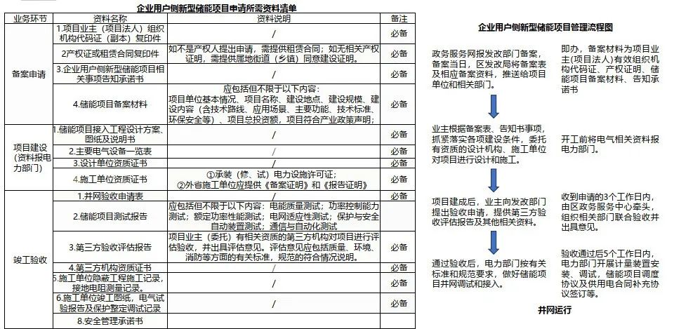 用户侧储能设计实践与发展展望