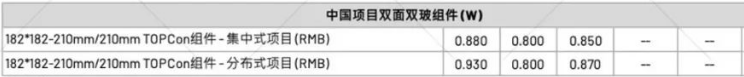 【价格风向标0611】EPC2.75元/W，组件0.77元/W，近期光伏设备、EPC、监理等价格信息