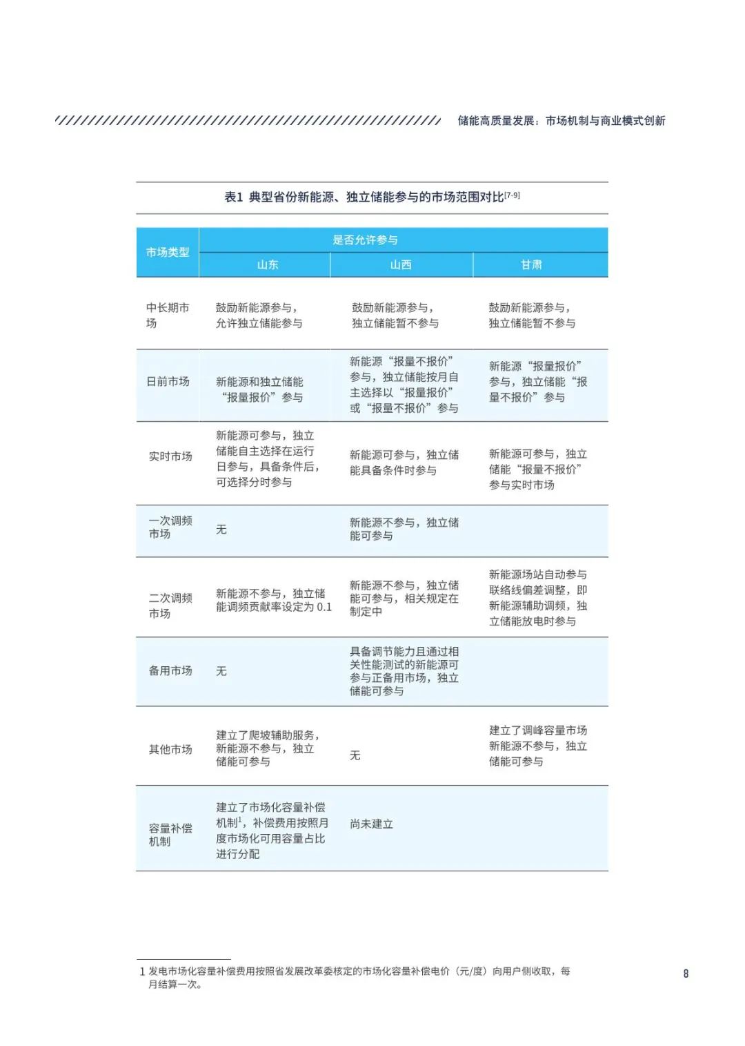 2024储能高质量发展：市场机制与商业模式创新（简版报告）