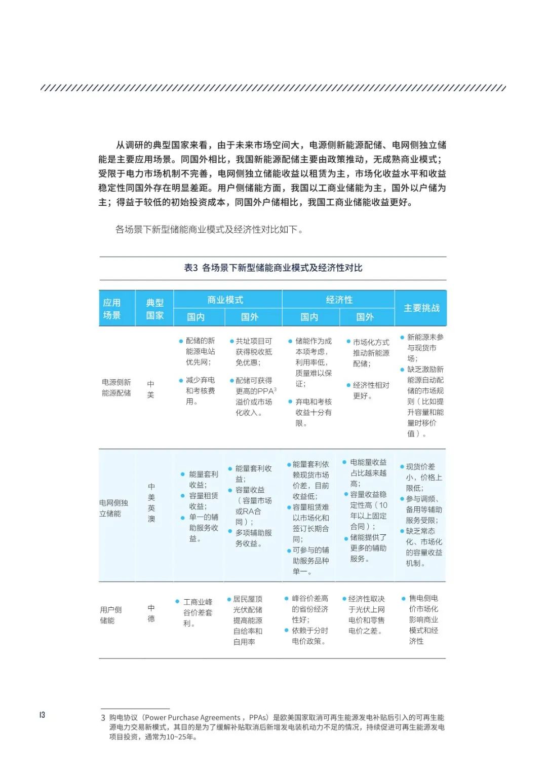 2024储能高质量发展：市场机制与商业模式创新（简版报告）