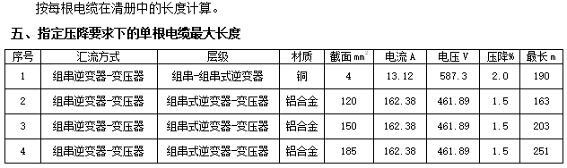 Candela3D | 简单三步，导出低压电缆计算书