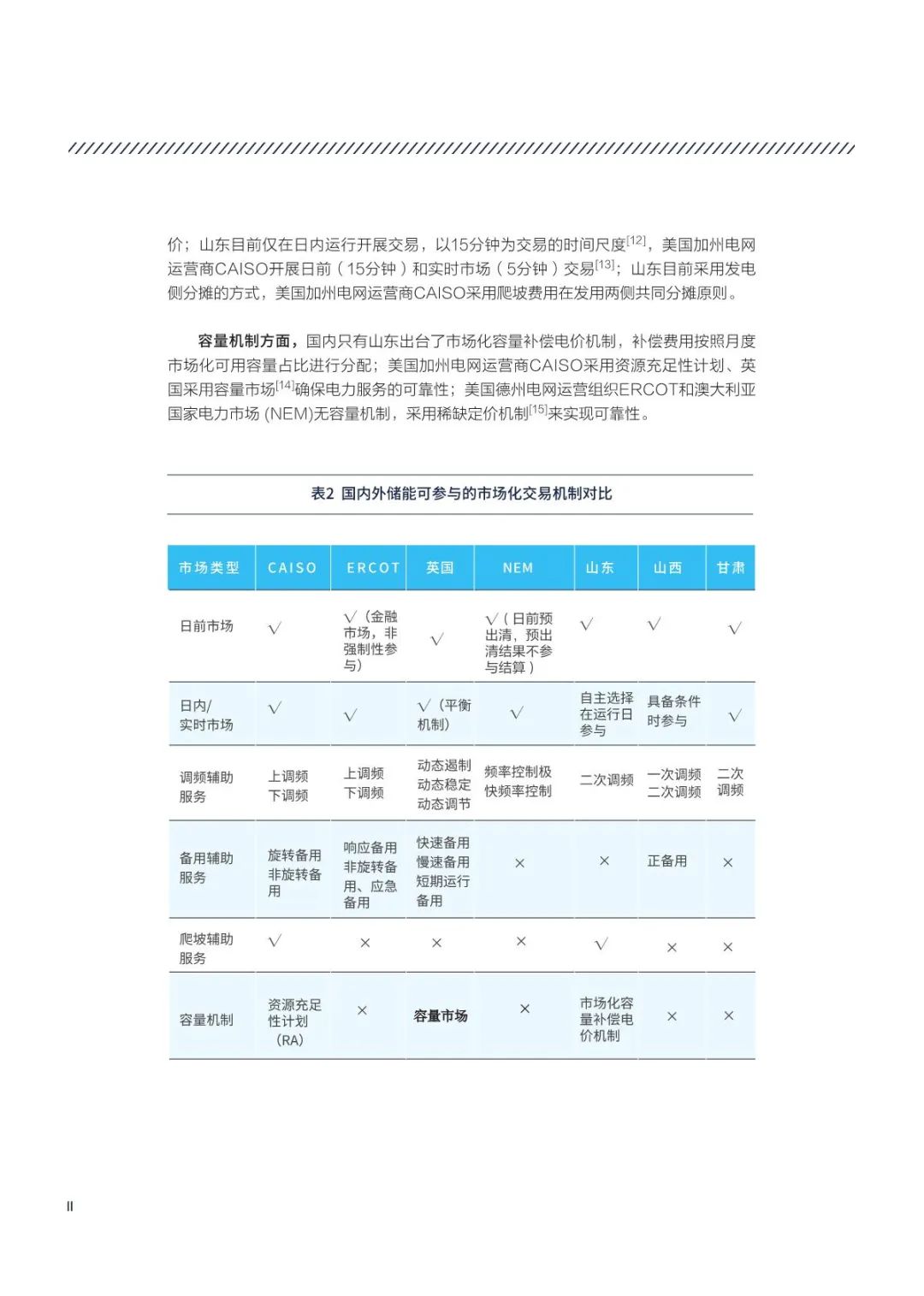 2024储能高质量发展：市场机制与商业模式创新（简版报告）