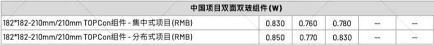 【价格风向标0805】EPC2.86元/W，0.74元/W，近期光伏设备、EPC、监理等价格信息