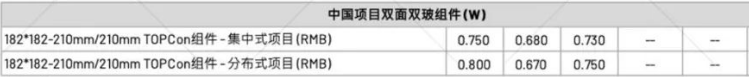 【价格风向标0923】EPC2.63元/W，组件开标最低0.622元/W，近期光伏设备、EPC、监理等价格信息