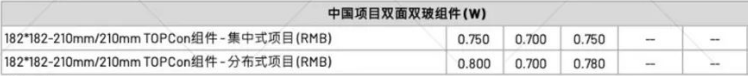 【价格风向标0909】EPC2.49元/W，组件0.73元/W，近期光伏设备、EPC、监理等价格信息