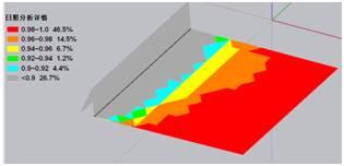 Candela3D | 新一代复杂地形日照分析方法