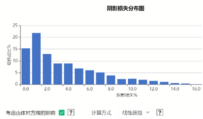 Candela3D | 新一代复杂地形日照分析方法