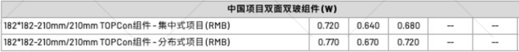 【价格风向标1028】EPC2.51元/W，组件0.612元/W，近期光伏设备、EPC、监理等价格信息