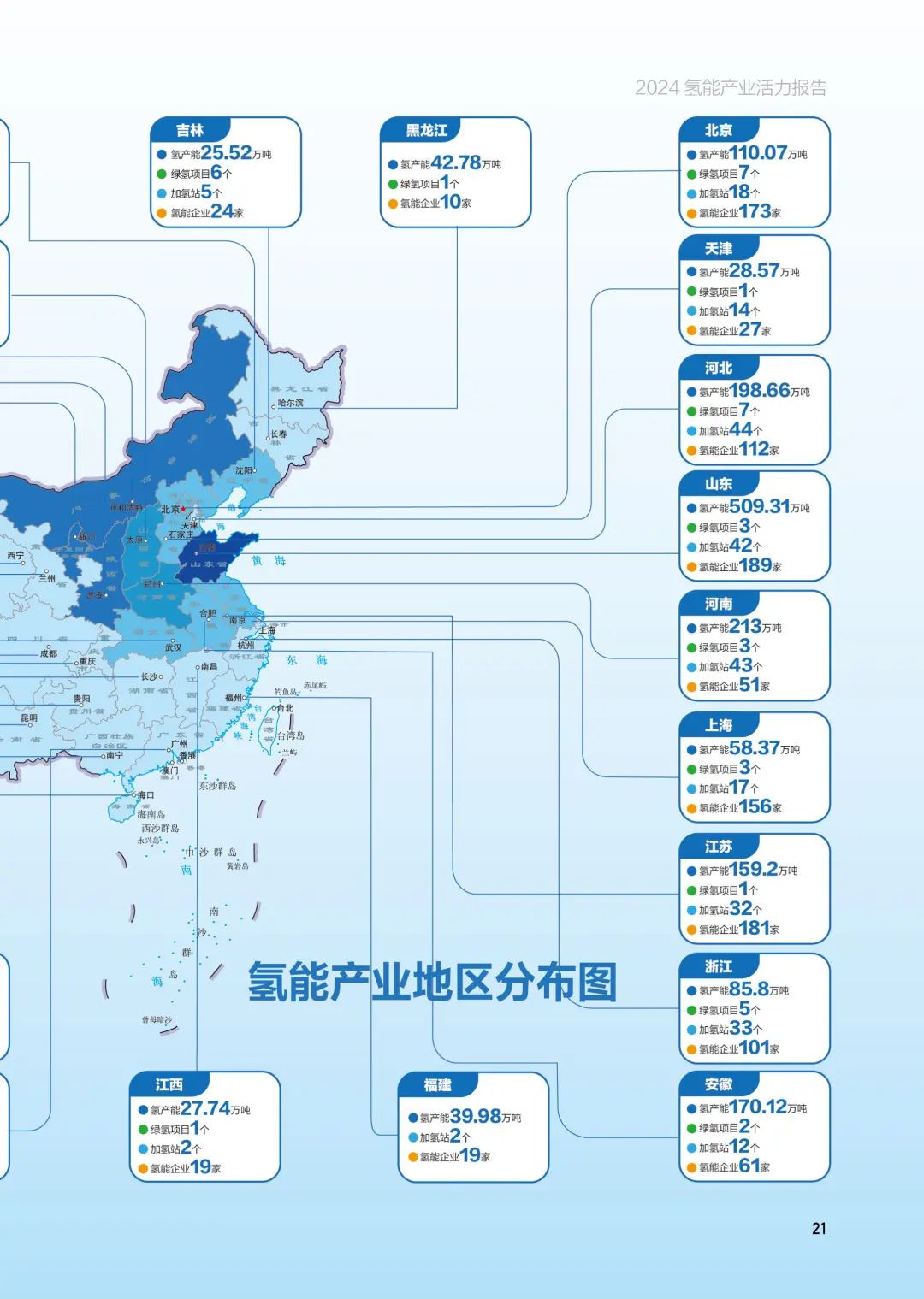 2024氢能产业报告