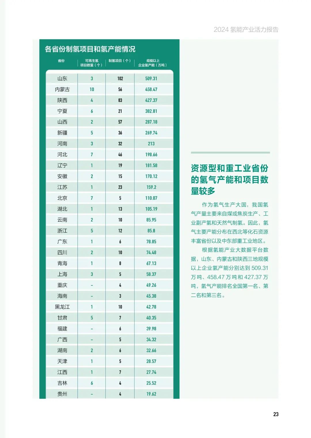 2024氢能产业报告