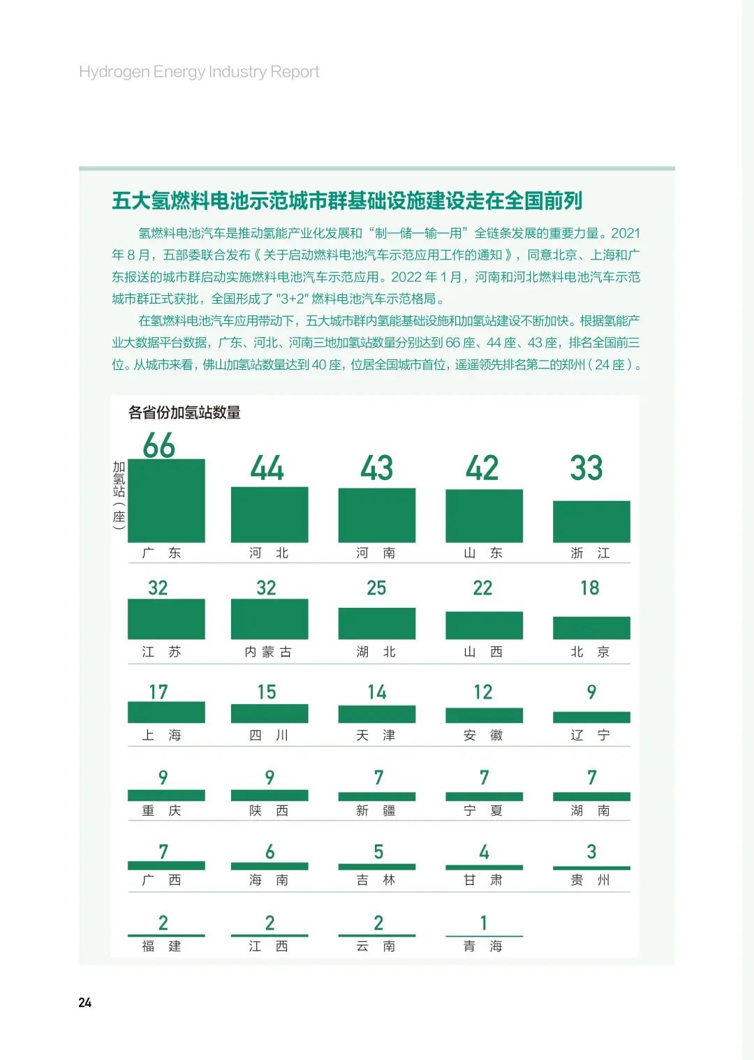 2024氢能产业报告