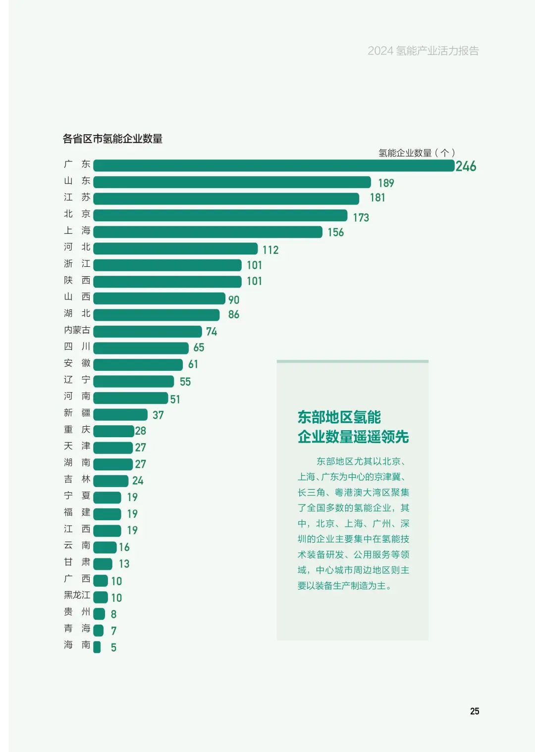 2024氢能产业报告