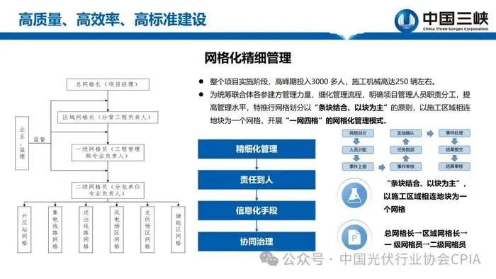 光伏电站施工建设中的控制要点分析