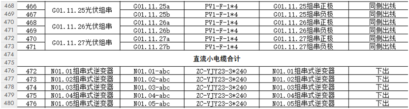 Candela3D | 自定义电缆清册导出格式