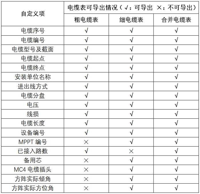 Candela3D | 自定义电缆清册导出格式