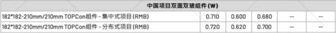 【价格风向标1209】EPC2.85元/W，组件0.689元/W，近期光伏设备、EPC、监理等价格信息