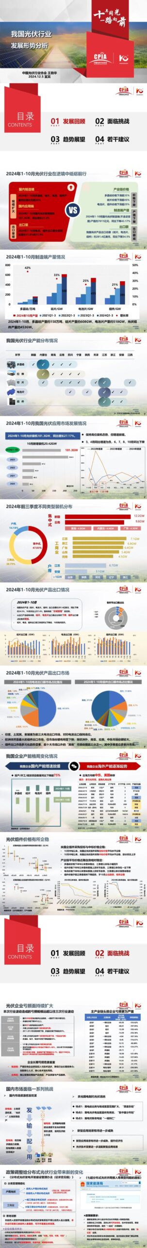 王勃华 | 我国光伏行业发展形势分析