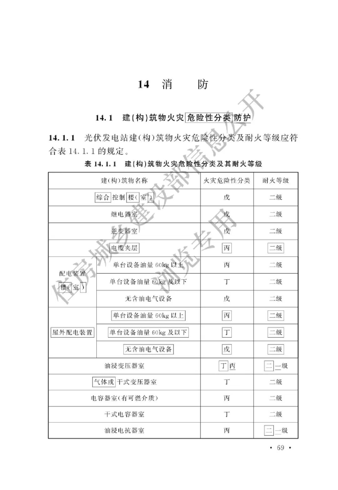 【规范图书馆】光伏发电站设计标准（局部修订条文GB50797-2012）