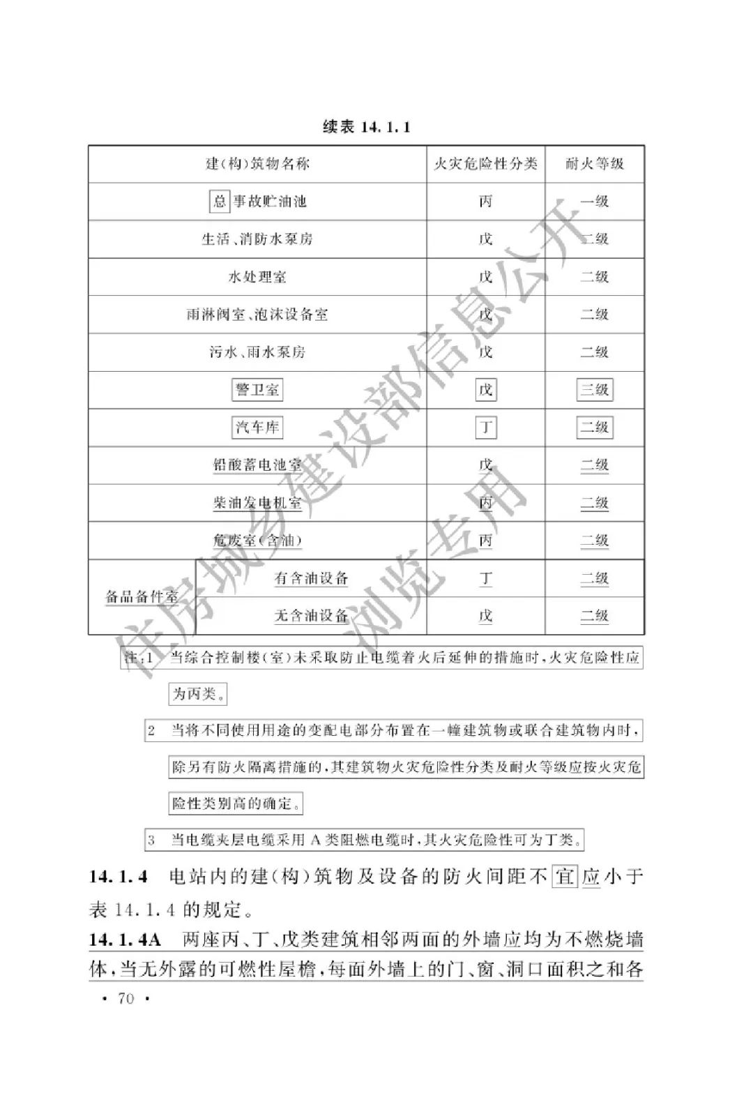 【规范图书馆】光伏发电站设计标准（局部修订条文GB50797-2012）