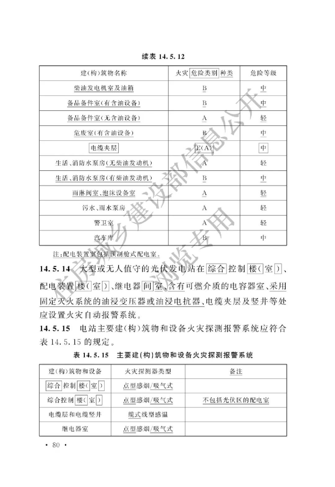 【规范图书馆】光伏发电站设计标准（局部修订条文GB50797-2012）