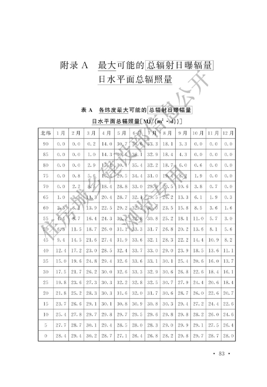 【规范图书馆】光伏发电站设计标准（局部修订条文GB50797-2012）