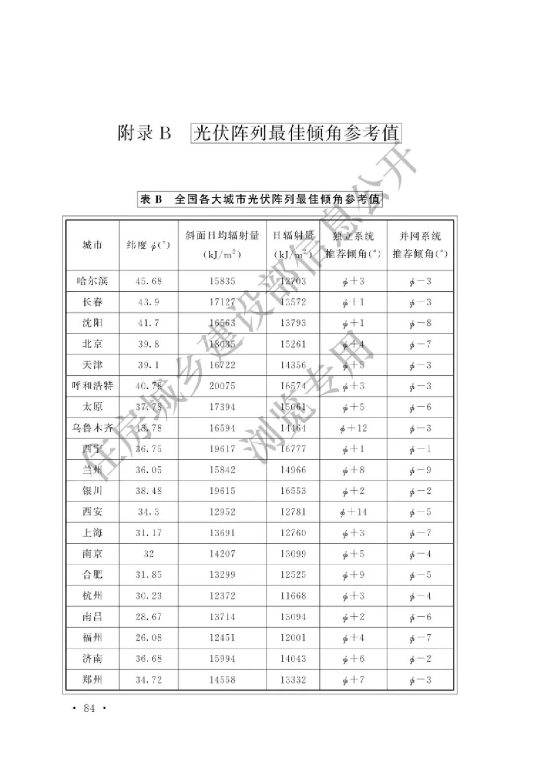 【规范图书馆】光伏发电站设计标准（局部修订条文GB50797-2012）