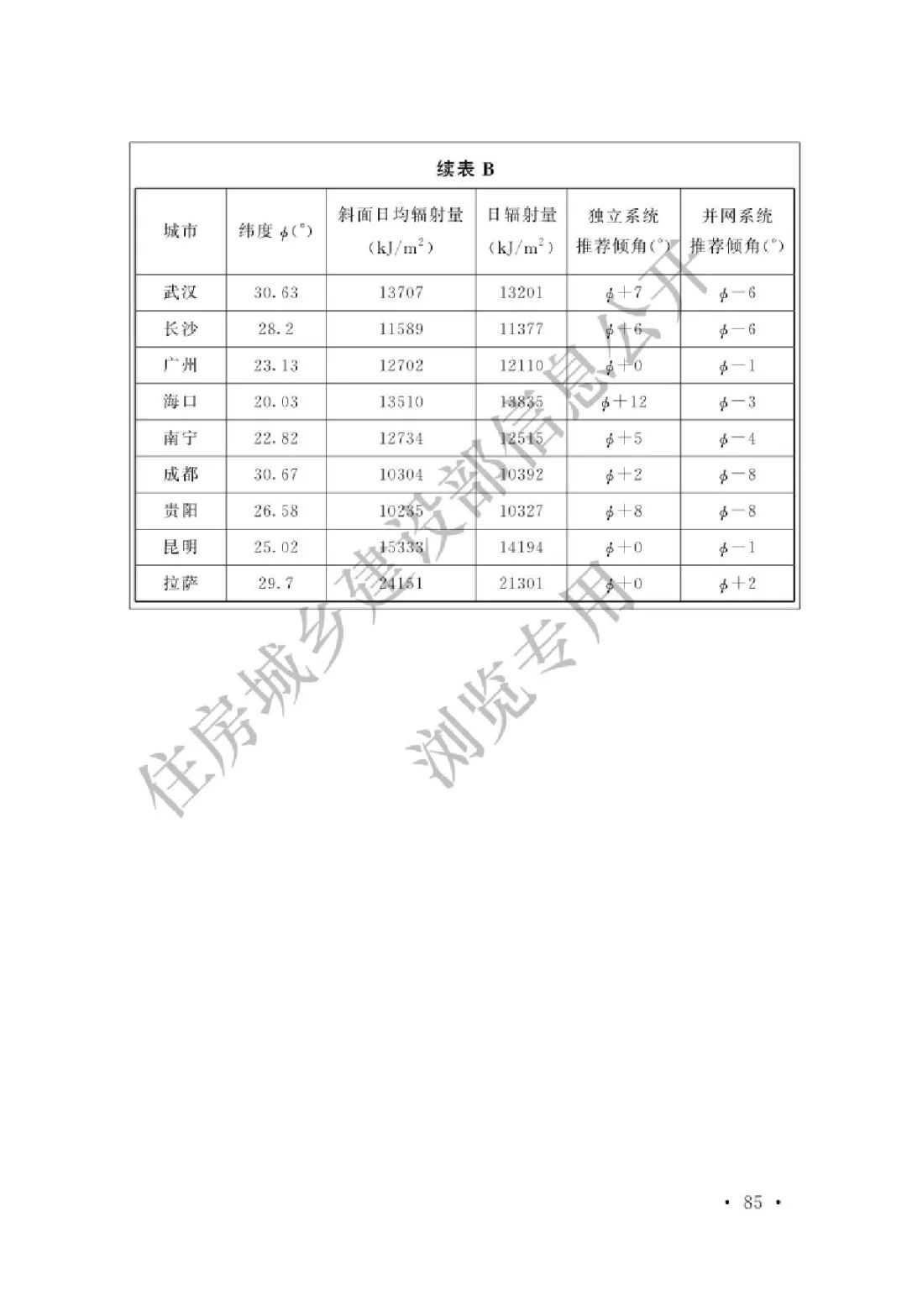 【规范图书馆】光伏发电站设计标准（局部修订条文GB50797-2012）