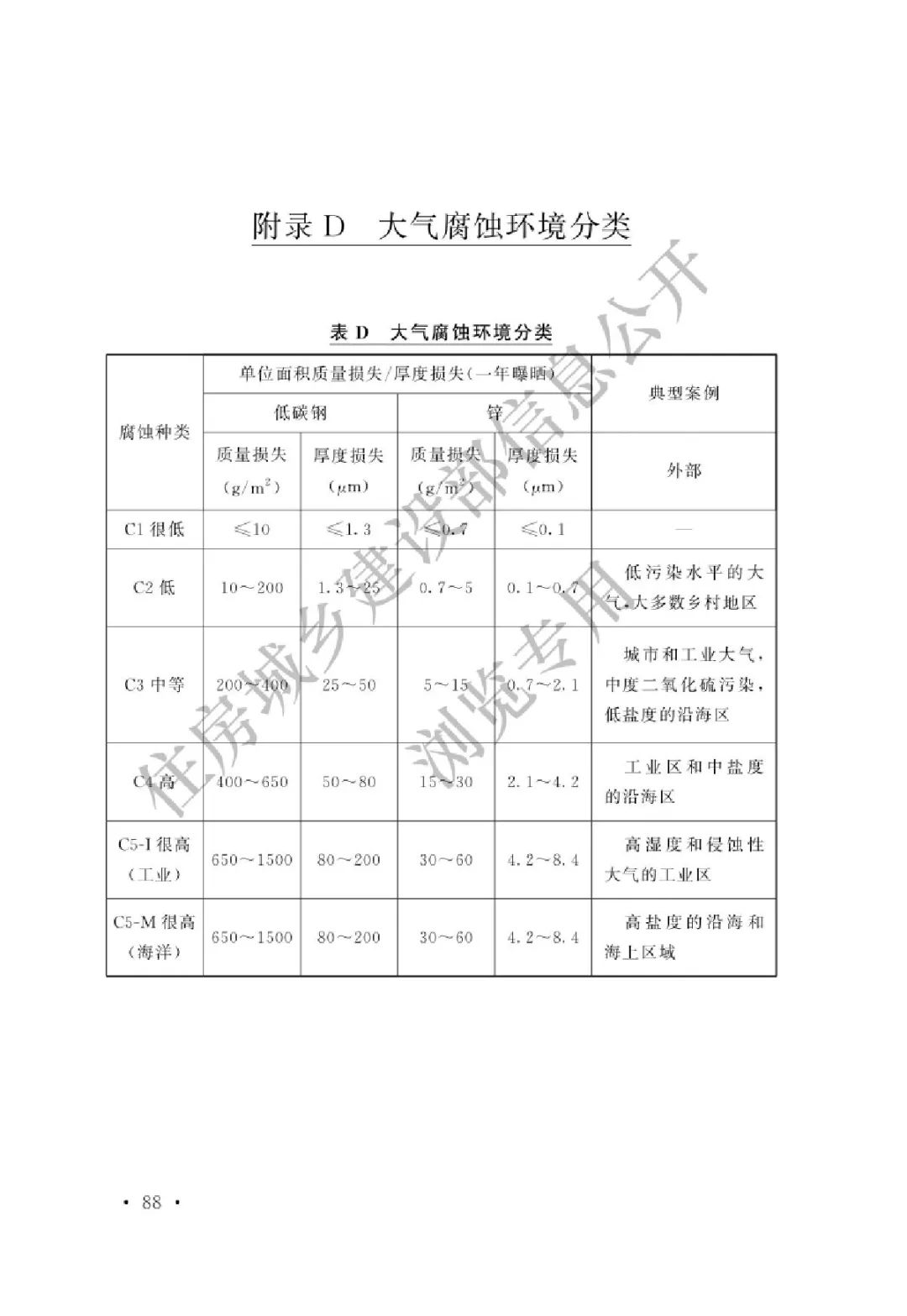 【规范图书馆】光伏发电站设计标准（局部修订条文GB50797-2012）