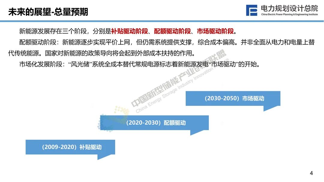 新型储能与新型电力系统融合发展的若干思考