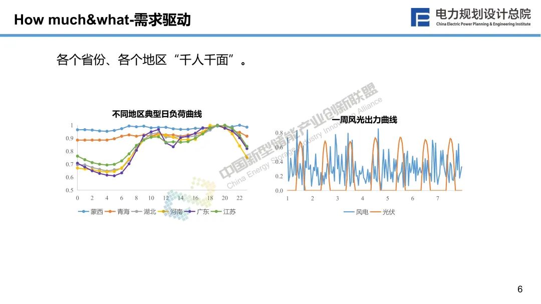 新型储能与新型电力系统融合发展的若干思考