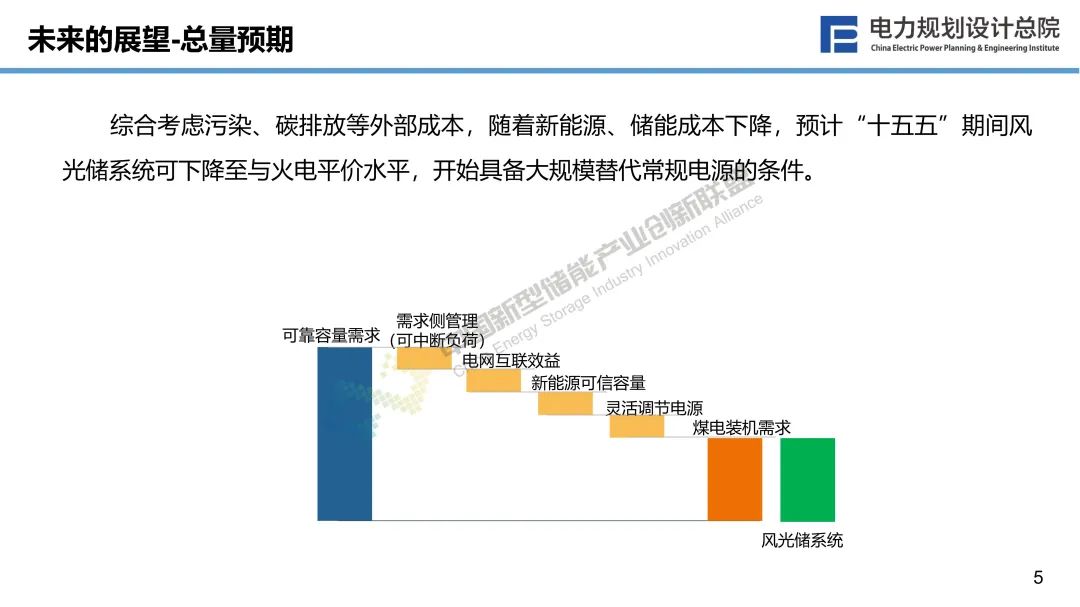 新型储能与新型电力系统融合发展的若干思考