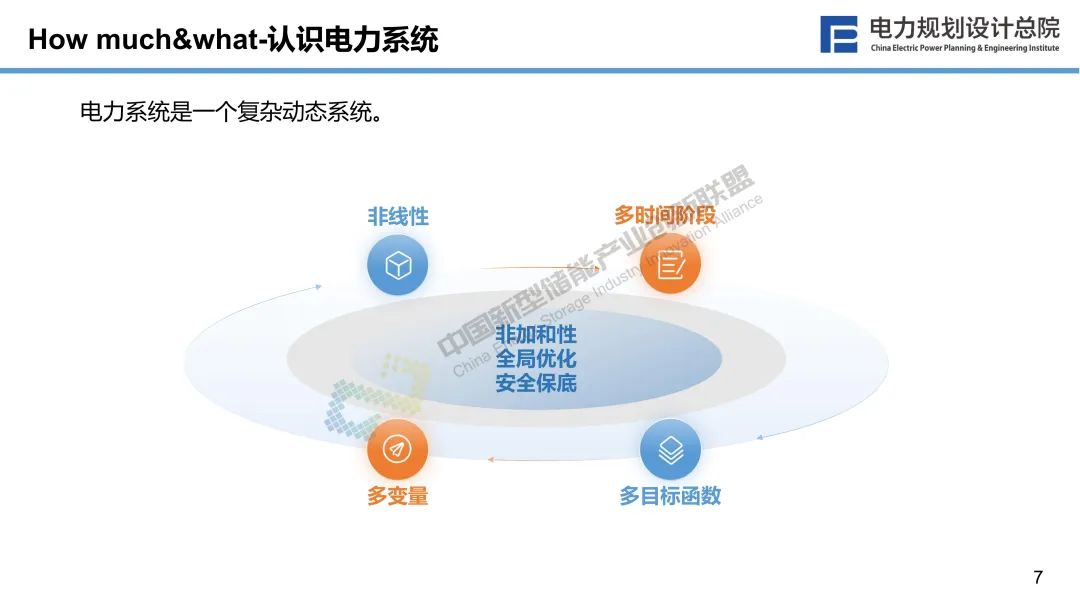 新型储能与新型电力系统融合发展的若干思考