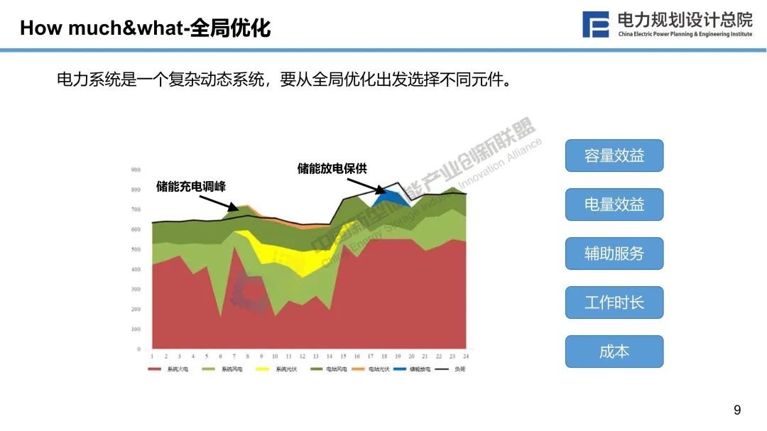 新型储能与新型电力系统融合发展的若干思考