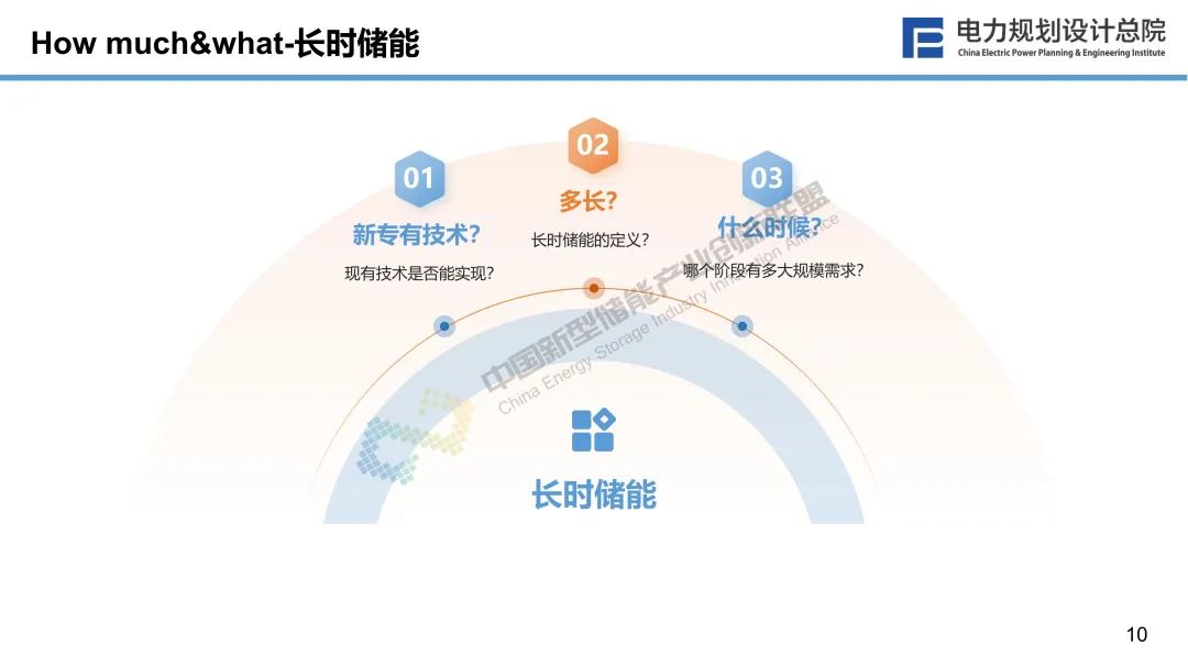 新型储能与新型电力系统融合发展的若干思考