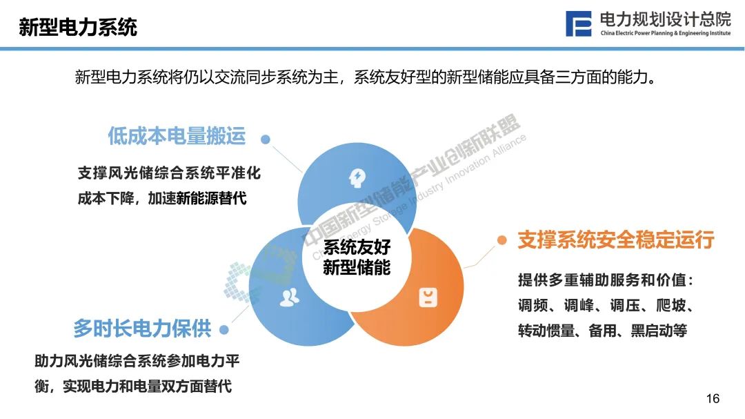 新型储能与新型电力系统融合发展的若干思考