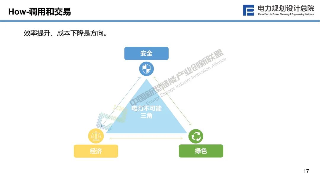 新型储能与新型电力系统融合发展的若干思考