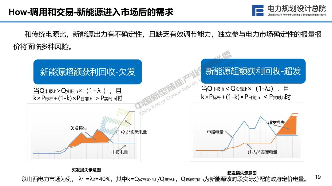 新型储能与新型电力系统融合发展的若干思考