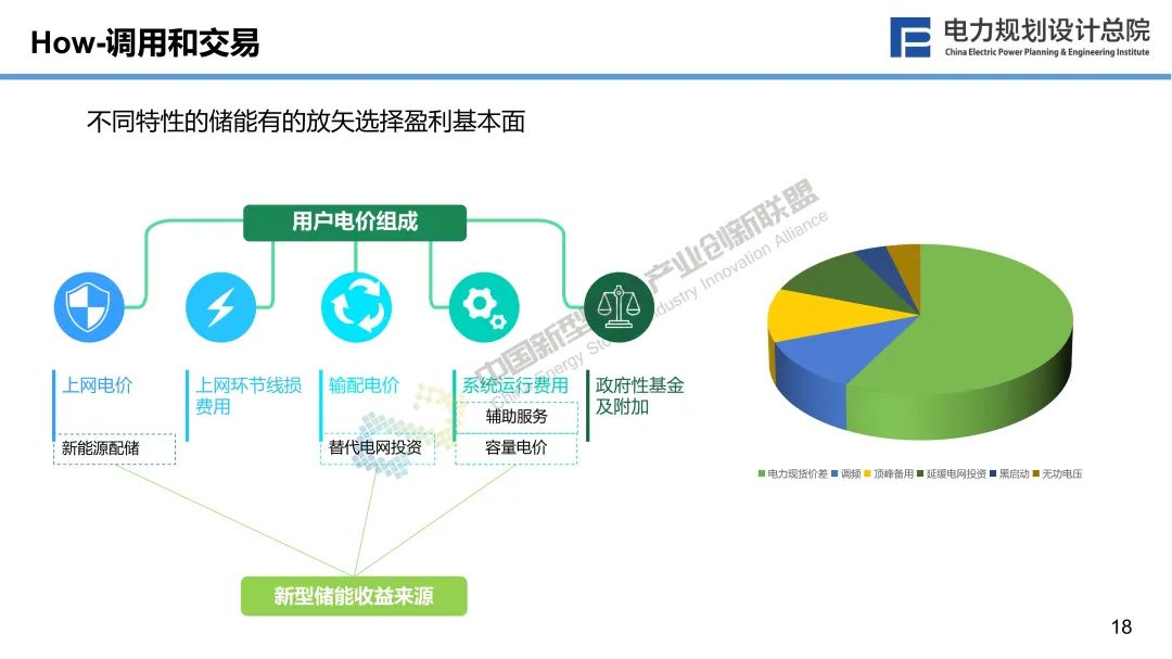 新型储能与新型电力系统融合发展的若干思考