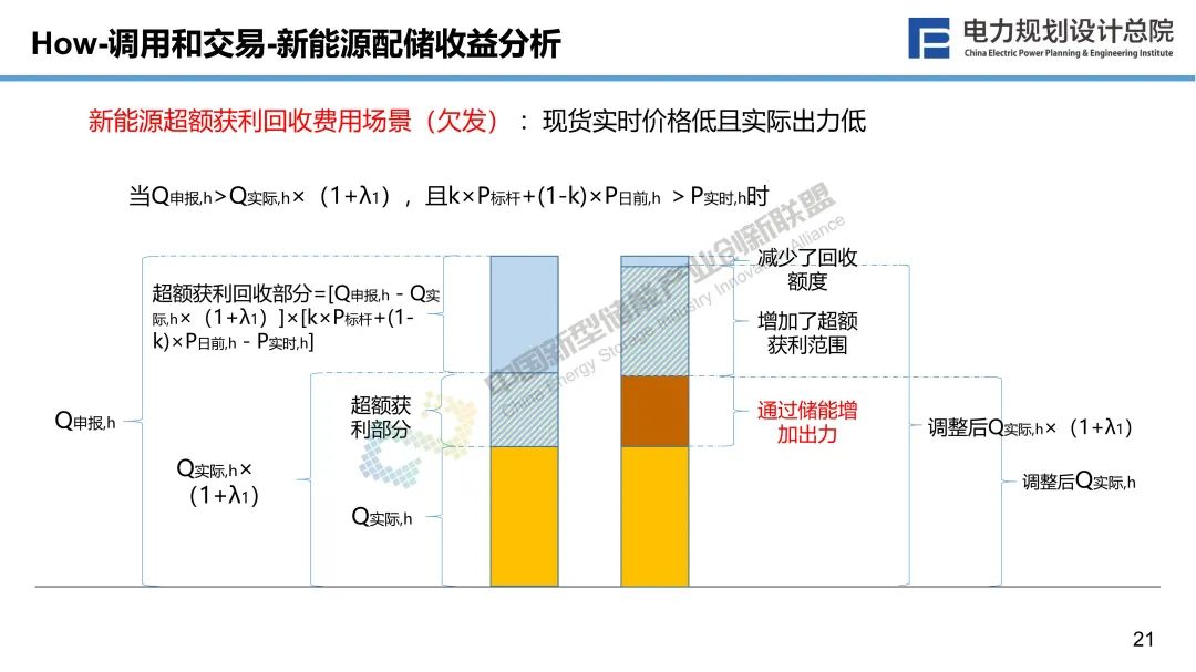 新型储能与新型电力系统融合发展的若干思考