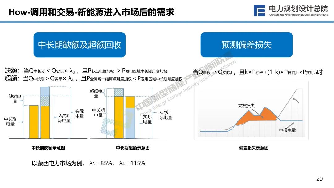 新型储能与新型电力系统融合发展的若干思考